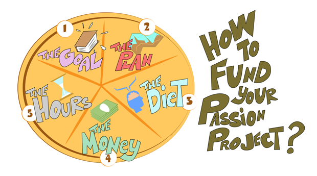 How To Fund Your Passion Project